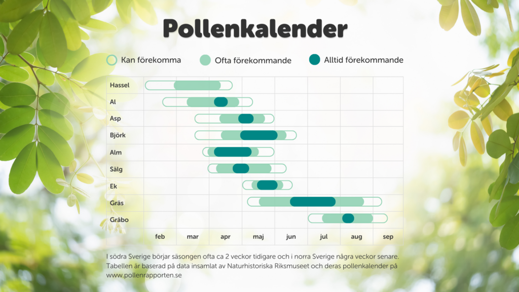 Pollenkalender Unga Allergiker 2023 web